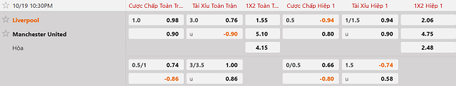 Bảng kèo mới nhất trận Liverpool vs Manchester United