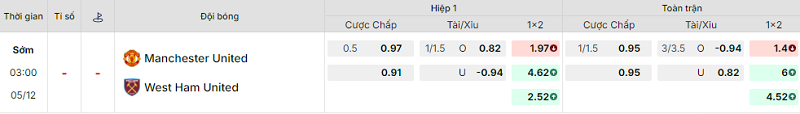Bảng kèo mới nhất trận Manchester Utd vs West Ham Bảng kèo mới nhất trận Manchester Utd vs West Ham
