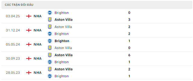 Lịch sử đối đầu Brighton vs Aston Villa Lịch sử đối đầu Brighton vs Aston Villa
