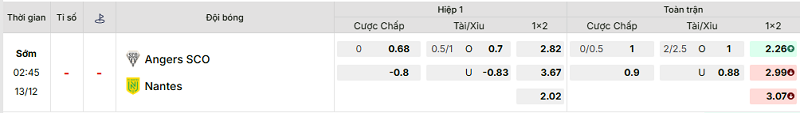 Bảng kèo mới nhất trận Angers vs Nantes Bảng kèo mới nhất trận Angers vs Nantes