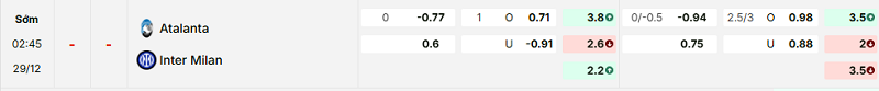Bảng kèo mới nhất trận Atalanta vs Inter Bảng kèo mới nhất trận Atalanta vs Inter