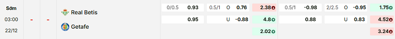 Bảng kèo mới nhất trận Betis vs Getafe Bảng kèo mới nhất trận Betis vs Getafe