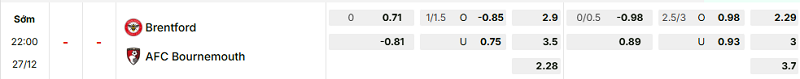 Bảng kèo mới nhất trận Brentford vs Bournemouth Bảng kèo mới nhất trận Brentford vs Bournemouth