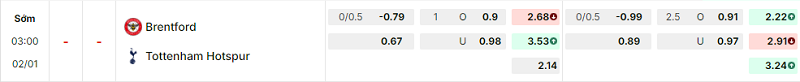 Bảng kèo mới nhất trận Brentford vs Tottenham Bảng kèo mới nhất trận Brentford vs Tottenham