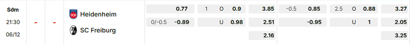 Bảng kèo mới nhất trận Heidenheim vs Freiburg Bảng kèo mới nhất trận Heidenheim vs Freiburg