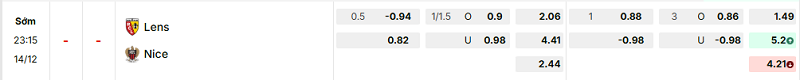 Bảng kèo mới nhất trận Lens vs Nice Bảng kèo mới nhất trận Lens vs Nice