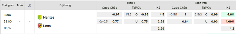 Bảng kèo mới nhất trận Nantes vs Lens Bảng kèo mới nhất trận Nantes vs Lens