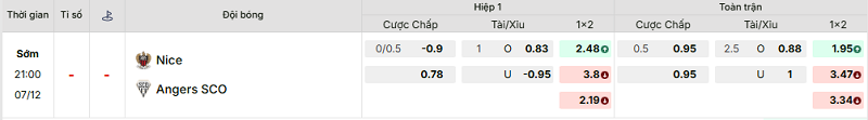 Bảng kèo mới nhất trận Nice vs Angers