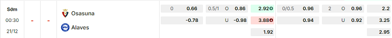 Bảng kèo mới nhất trận Osasuna vs Alaves Bảng kèo mới nhất trận Osasuna vs Alaves