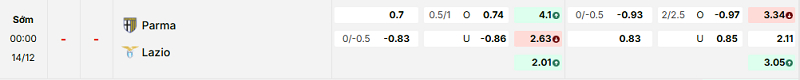 Bảng kèo mới nhất trận Parma vs Lazio Bảng kèo mới nhất trận Parma vs Lazio