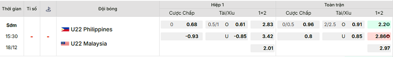 Bảng kèo mới nhất trận Philippines U22 vs Malaysia U22 Bảng kèo mới nhất trận Philippines U22 vs Malaysia U22
