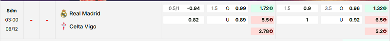 Bảng kèo mới nhất trận Real Madrid vs Celta Vigo Bảng kèo mới nhất trận Real Madrid vs Celta Vigo