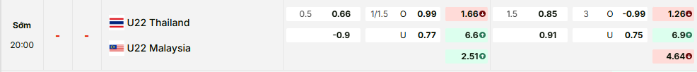 Bảng kèo mới nhất trận Thái Lan U22 vs Malaysia U22 Bảng kèo mới nhất trận Thái Lan U22 vs Malaysia U22