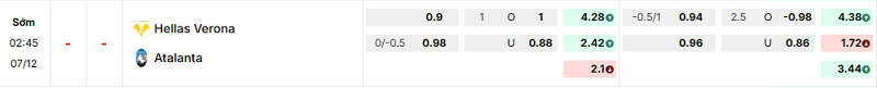 Bảng kèo mới nhất trận Verona vs Atalanta