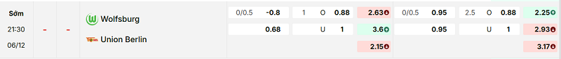 Bảng kèo mới nhất trận Wolfsburg vs Union Berlin
