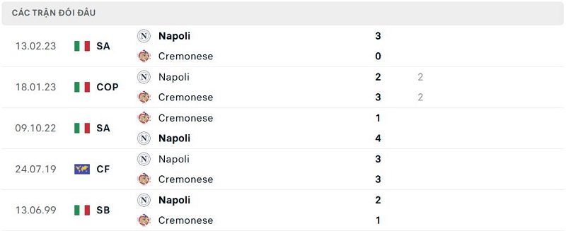 Lịch sử đối đầu Cremonese vs Napoli Lịch sử đối đầu Cremonese vs Napoli