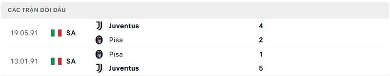 Lịch sử đối đầu Pisa vs Juventus Lịch sử đối đầu Pisa vs Juventus