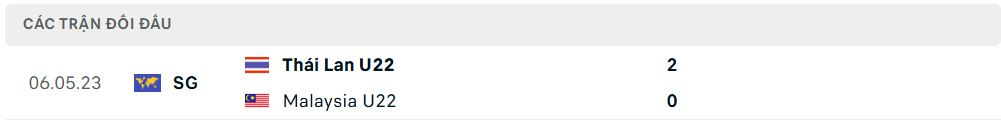 Lịch sử đối đầu Thái Lan U22 vs Malaysia U22 Lịch sử đối đầu Thái Lan U22 vs Malaysia U22