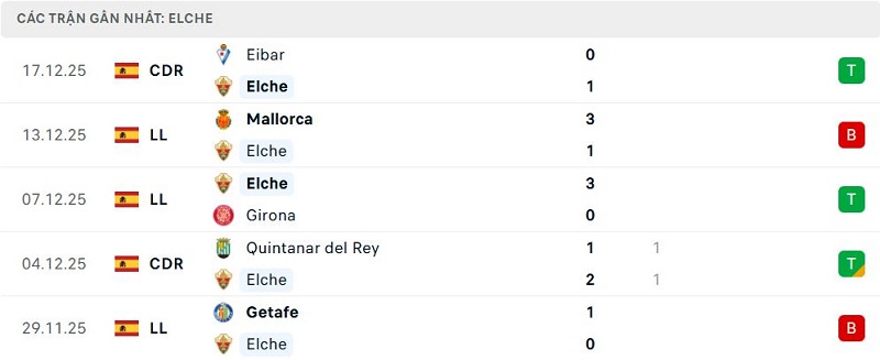 Phong độ Elche 5 trận đã qua