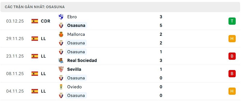 Phong độ Osasuna 5 trận đã qua Phong độ Osasuna 5 trận đã qua