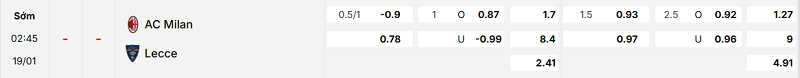 Bảng kèo mới nhất trận AC Milan vs Lecce Bảng kèo mới nhất trận AC Milan vs Lecce