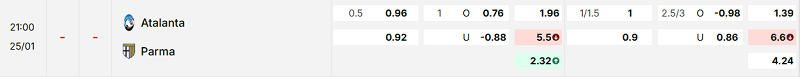 Bảng kèo mới nhất trận Atalanta vs Parma