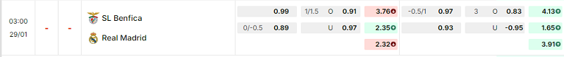 Bảng kèo mới nhất trận Benfica vs Real Madrid Bảng kèo mới nhất trận Benfica vs Real Madrid