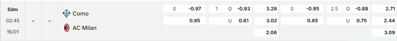 Bảng kèo mới nhất trận Como vs AC Milan Bảng kèo mới nhất trận Como vs AC Milan