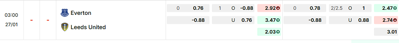 Bảng kèo mới nhất trận Everton vs Leeds Bảng kèo mới nhất trận Everton vs Leeds