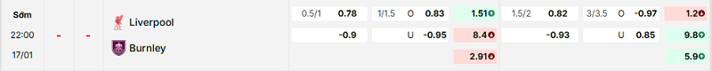 Bảng kèo mới nhất trận Liverpool vs Burnley Bảng kèo mới nhất trận Liverpool vs Burnley