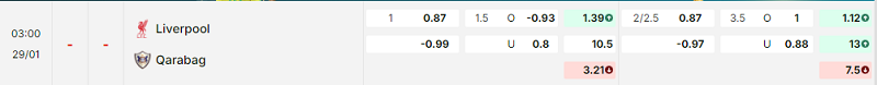 Bảng kèo mới nhất trận Liverpool vs Qarabag Bảng kèo mới nhất trận Liverpool vs Qarabag