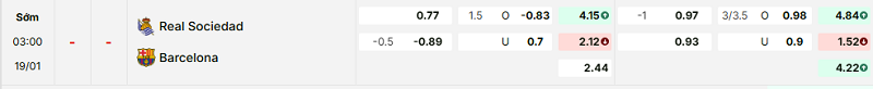 Bảng kèo mới nhất trận Real Sociedad vs Barcelona