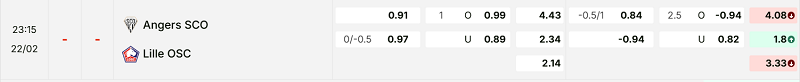 Bảng kèo mới nhất trận Angers vs Lille
