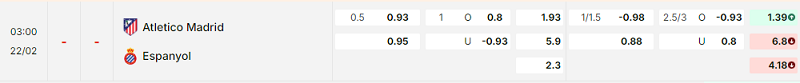 Bảng kèo mới nhất trận Atl. Madrid vs Espanyol Bảng kèo mới nhất trận Atl. Madrid vs Espanyol