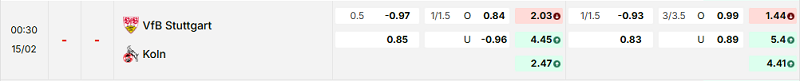 Bảng kèo mới nhất trận Stuttgart vs Koln Bảng kèo mới nhất trận Stuttgart vs Koln