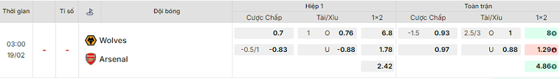 Bảng kèo mới nhất trận Wolves vs Arsenal Bảng kèo mới nhất trận Wolves vs Arsenal